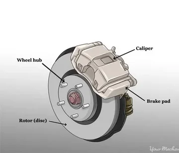 Breaks & Breaks Parts